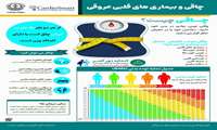 روز جهانی قلب و دیابت